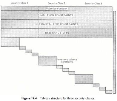 1122_Tableau Structure for Three Security Classes.jpg